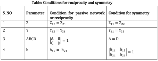 Chapter - 2 Network Theory | Additional Study Material for Mechanical Engineering