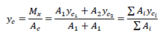 Centroid for Composite Bodies | Engineering Mechanics - Civil Engineering (CE)
