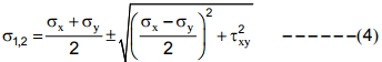 Compound Stresses In Machine Parts | Additional Study Material for Mechanical Engineering