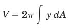 Summary: Centroid | Engineering Mechanics - Civil Engineering (CE)