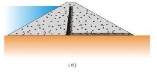 Structures for Water Storage, Investigation, Planning and Layout (Part -1) - Civil Engineering (CE)