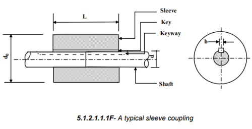 Introduction, Types & Uses: Couplings | Design of Machine Elements - Mechanical Engineering