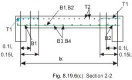 Two way Slabs - Civil Engineering (CE)
