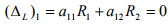The Force Method of Analysis: Frames - 1 | Structural Analysis - Civil Engineering (CE)