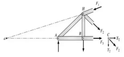 Analysis of Trusses | Structural Analysis - Civil Engineering (CE)