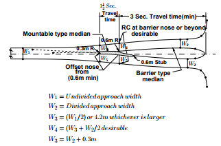 Channelization - 2 | Transportation Engineering - Civil Engineering (CE)
