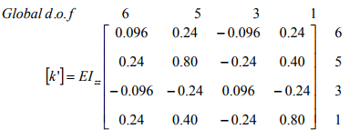 The Direct Stiffness Method: Beams - 6 | Structural Analysis - Civil Engineering (CE)