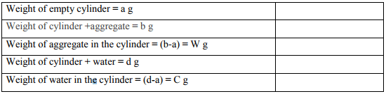Desirable Properties & List of Tests: Aggregates - 1 | Transportation Engineering - Civil Engineering (CE)