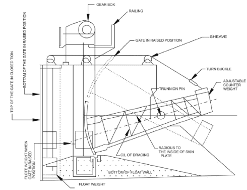 Gates and Valves for Flow Control (Part - 2) - Civil Engineering (CE ...