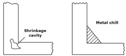 Metal Casting Processes | Manufacturing Engineering - Mechanical Engineering