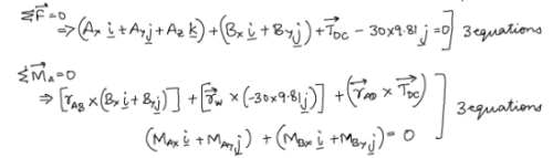 Free Body Diagrams | Engineering Mechanics - Civil Engineering (CE)