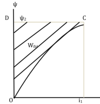 Chapter 11 - Machines (Part-3) - Mechanical Engineering