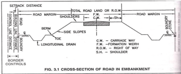 Terrain Classification & Width of Formation | Transportation Engineering - Civil Engineering (CE)