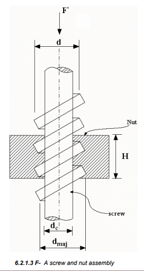 Design of Power Screws | Design of Machine Elements - Mechanical Engineering