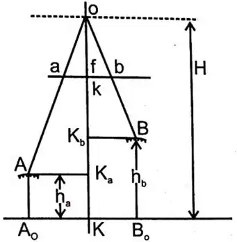 Photogrammetry | Geomatics Engineering (Surveying) - Civil Engineering (CE)