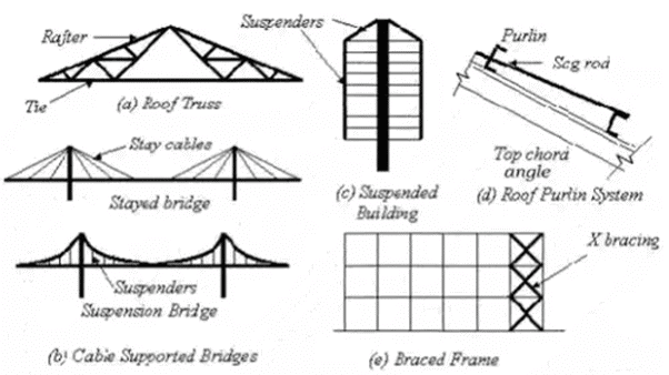 Tension Members in Structures