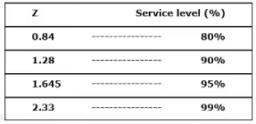 Inventory Control | Industrial Engineering - Mechanical Engineering
