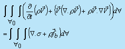 Navier Stokes Equations | Fluid Mechanics for Mechanical Engineering