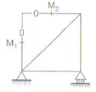 Analysis of Trusses, Arches, Beams, Cables & Frames | Structural Analysis - Civil Engineering (CE)