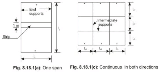 One way Slabs - Civil Engineering (CE)