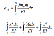 The Force Method of Analysis: Frames - 1 | Structural Analysis - Civil Engineering (CE)