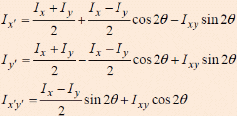 Moment of Inertia and area about Inclined Axis | Additional Study Material for Mechanical Engineering