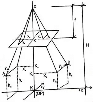 Photogrammetry | Geomatics Engineering (Surveying) - Civil Engineering (CE)