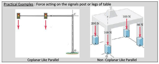 Summary: Rigid Body | Engineering Mechanics - Civil Engineering (CE)