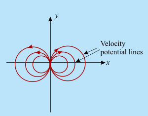 Concept of Circulation in a Free Vortex Flow | Additional Documents & Tests for Civil Engineering (CE)