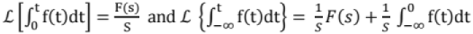 Chapter - 3 Signals and Systems | Additional Study Material for Mechanical Engineering