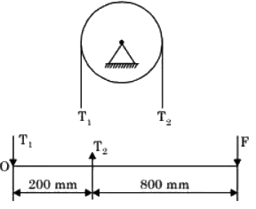 GATE Past Year Questions: Brakes, Clutches & Ropes | Design of Machine Elements - Mechanical Engineering