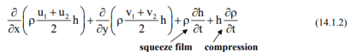 Fluid Film Bearings | Design of Machine Elements - Mechanical Engineering