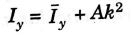 Moment of Inertia Summary | Additional Study Material for Mechanical Engineering