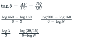 Fatigue strength and the S-N diagram | Design of Machine Elements - Mechanical Engineering