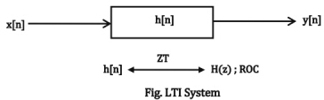 Chapter - 3 Signals and Systems | Additional Study Material for Mechanical Engineering