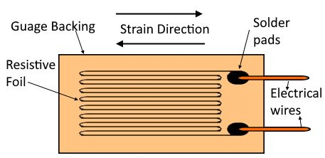 Strain Gauge