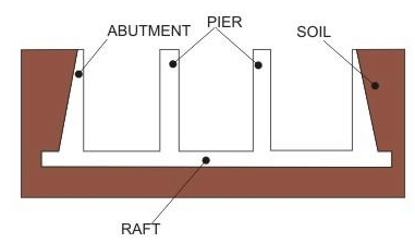 Design of Barrage Appurtenant Structures and Rules for Barrage Operation