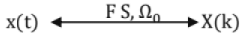 Chapter - 3 Signals and Systems | Additional Study Material for Mechanical Engineering