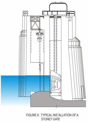 Gates and Valves for Flow Control (Part - 2) - Civil Engineering (CE ...