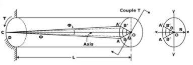 Shaft is under pure torsion