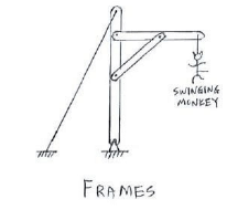 Frames & Machines | Engineering Mechanics - Civil Engineering (CE)