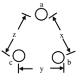 Chapter 10 - Power System (Part - 1) | Additional Study Material for Mechanical Engineering