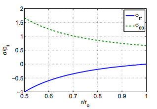 Illustrative Example - Boundary Value Problem: Formulation - Civil Engineering (CE)