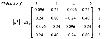 The Direct Stiffness Method: Beams - 7 | Structural Analysis - Civil Engineering (CE)