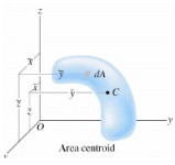 Centroid & Center of Mass of the Composite Bodies | Engineering Mechanics - Civil Engineering (CE)