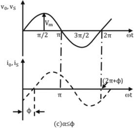 Chapter 8 - Power Electronics (Part - 2) | Additional Study Material for Mechanical Engineering