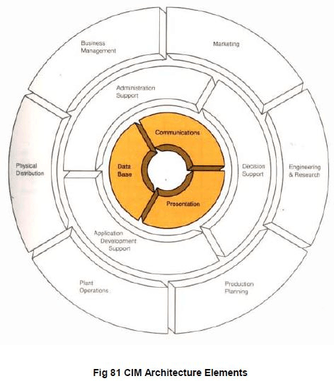 Data Communication (Part - 1) - Mechanical Engineering PDF Download