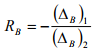 Introduction: The Force Method of Analysis - 2 | Structural Analysis - Civil Engineering (CE)