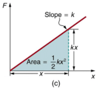 Potential Energy | Engineering Mechanics - Civil Engineering (CE)