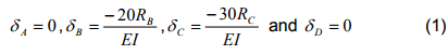 The Three Moment Equations-II | Structural Analysis - Civil Engineering (CE)